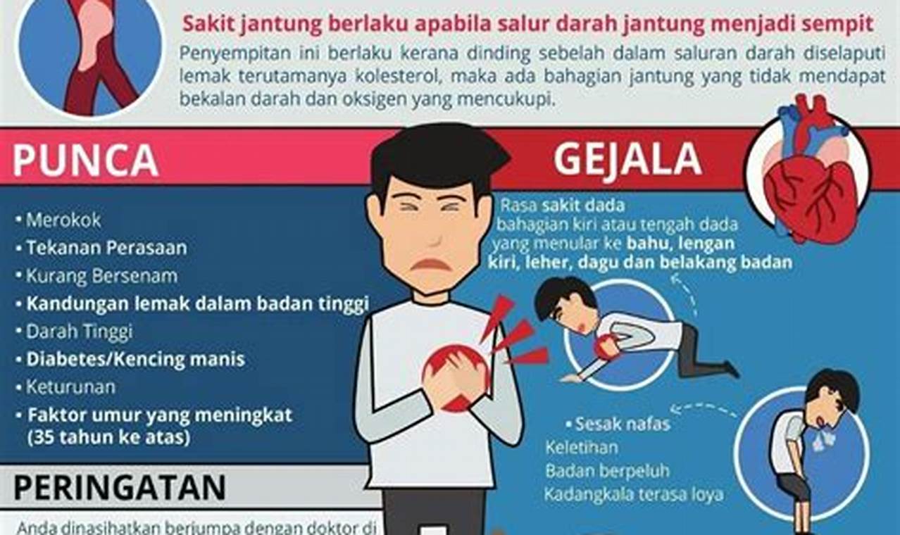 Cara Mengatasi Serangan Jantung
